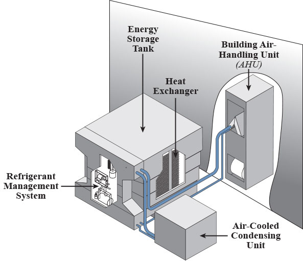 Ice Bear Air Conditioner / Ac Repair Endicott Ny Arctic Bear Plumbing
